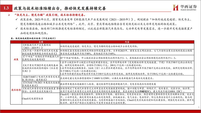 《快充行业专题报告：高压快充大势所趋，多环节有望受益-20231103-华西证券-38页》 - 第7页预览图