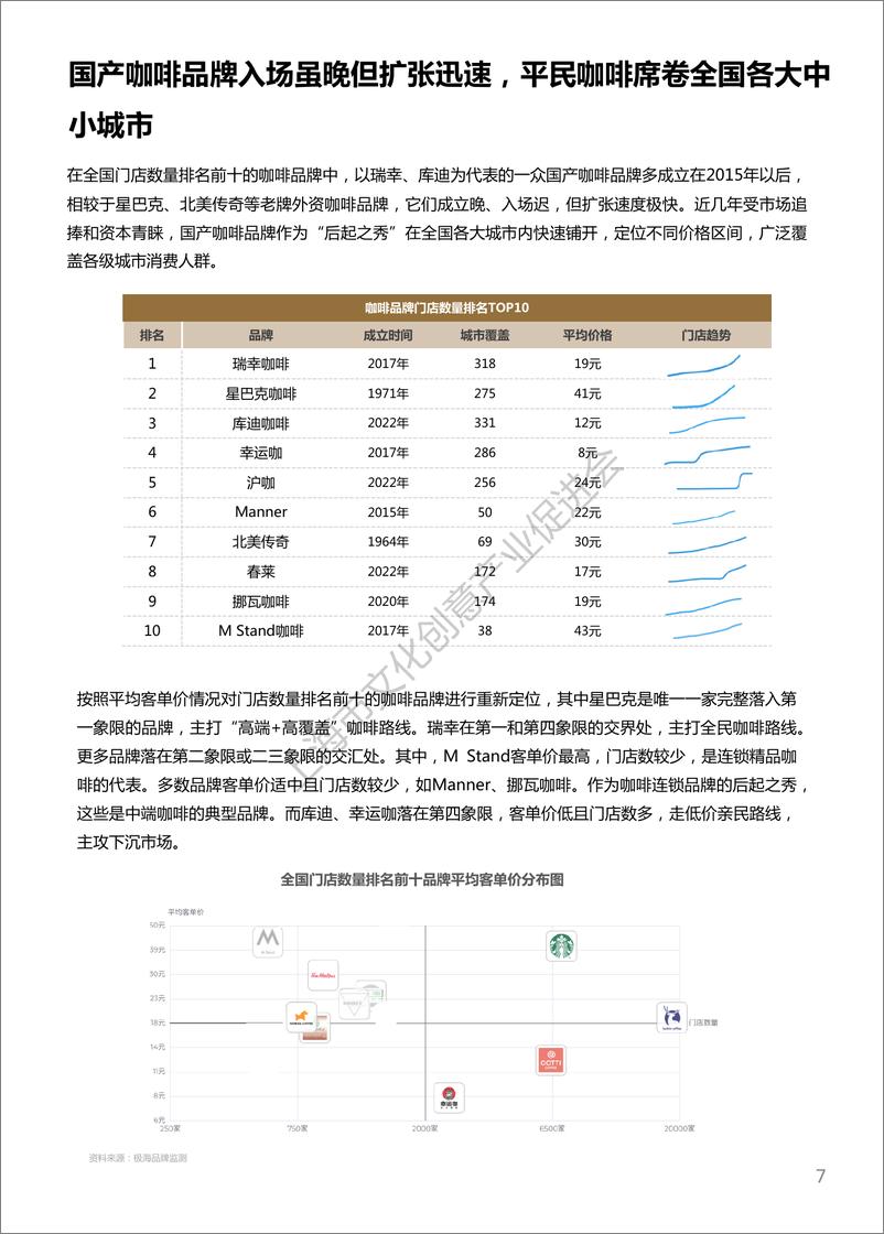 《2024中国城市咖啡发展报告》 - 第7页预览图