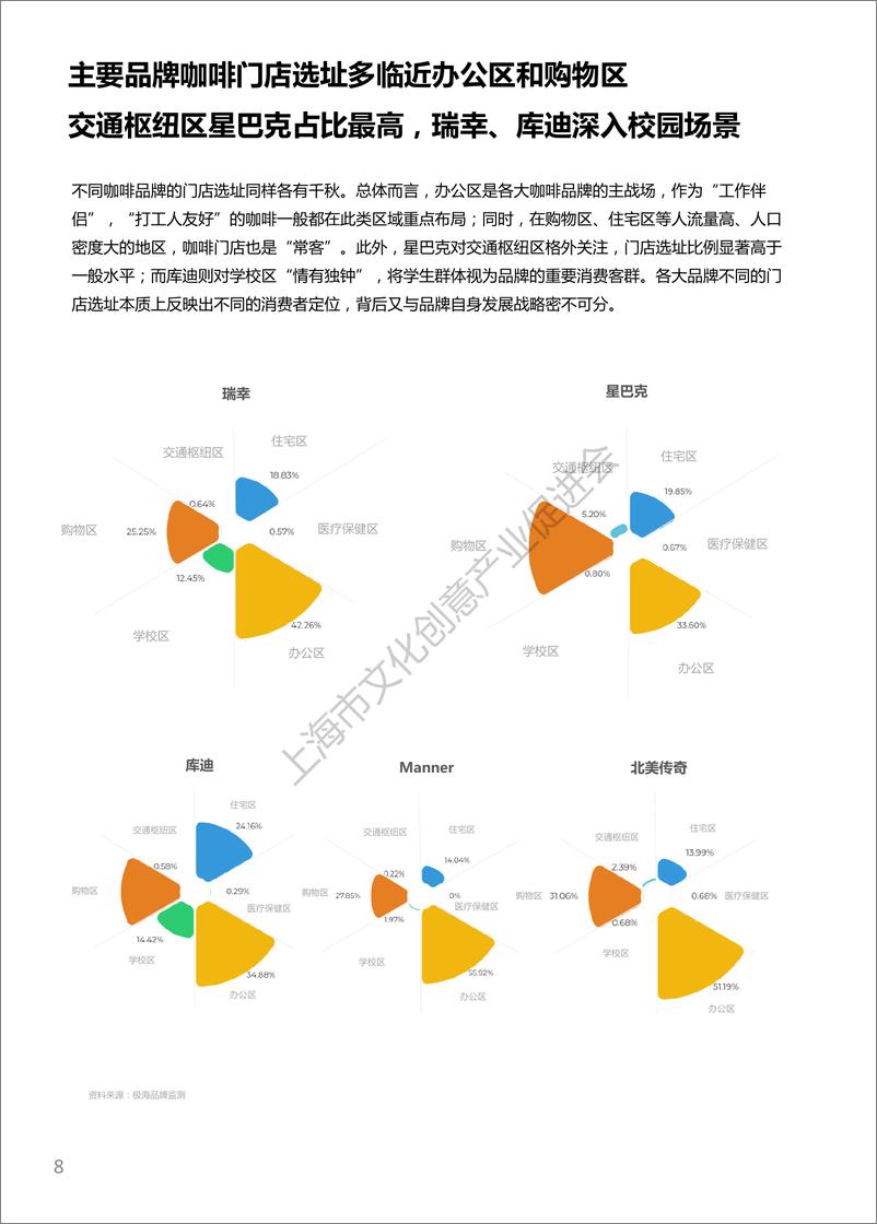 《2024中国城市咖啡发展报告》 - 第8页预览图