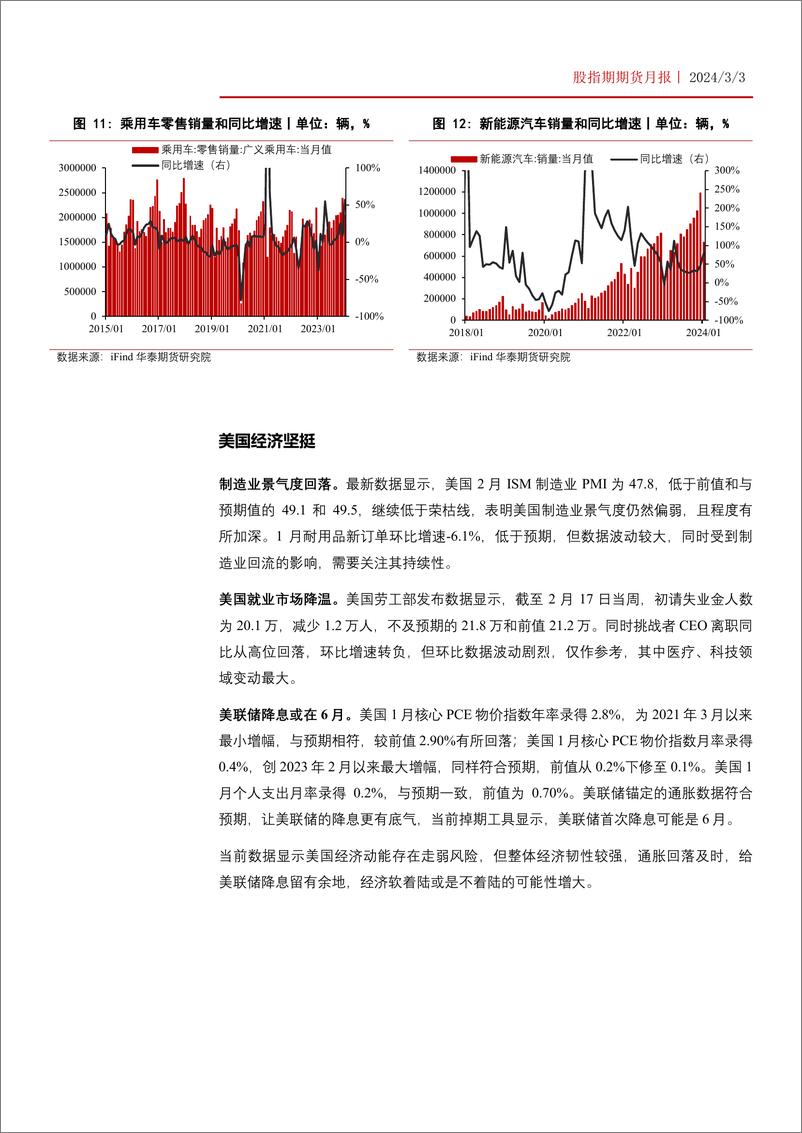 《股指期货月报：资金形成合力，股指涨势有望延续-20240303-华泰期货-19页》 - 第7页预览图