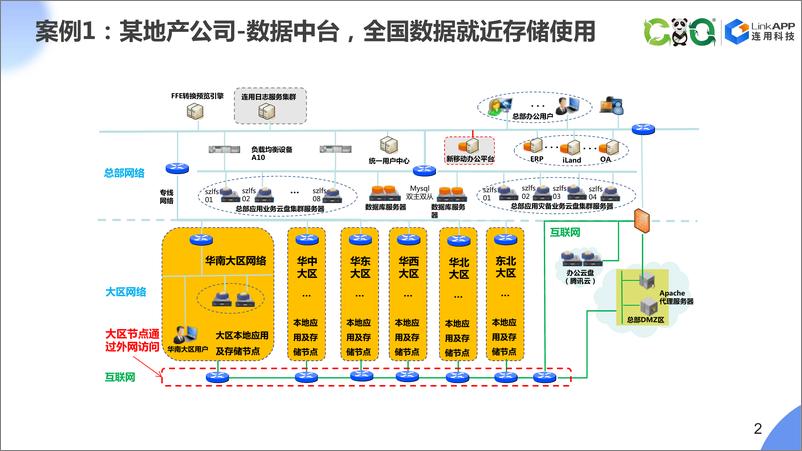 《数字化转型下企业内容管理的挑战与应对策略-32页》 - 第4页预览图