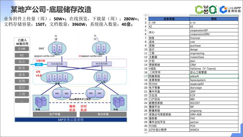 《数字化转型下企业内容管理的挑战与应对策略-32页》 - 第5页预览图