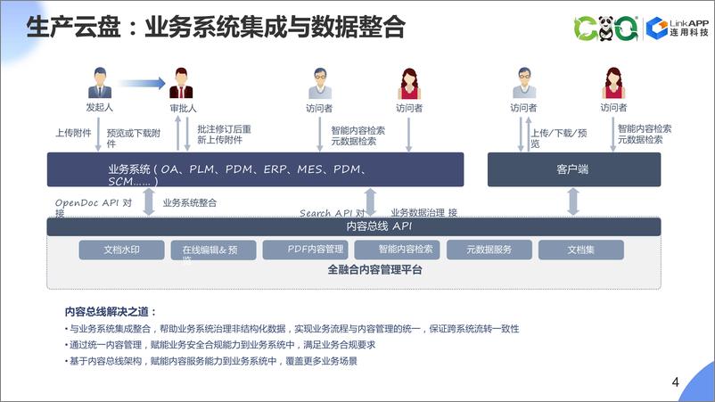 《数字化转型下企业内容管理的挑战与应对策略-32页》 - 第6页预览图