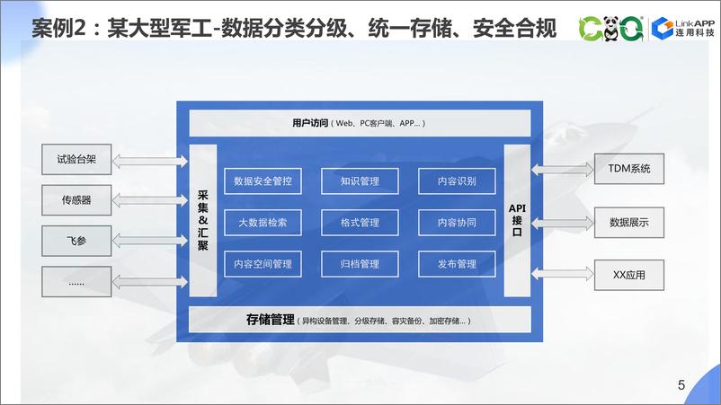 《数字化转型下企业内容管理的挑战与应对策略-32页》 - 第7页预览图