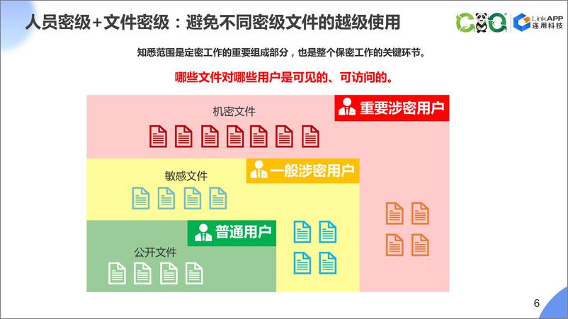 《数字化转型下企业内容管理的挑战与应对策略-32页》 - 第8页预览图