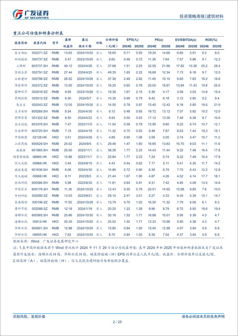 《建筑材料行业：玻纤提价，行业处于政策窗口期-241201-广发证券-23页》 - 第2页预览图