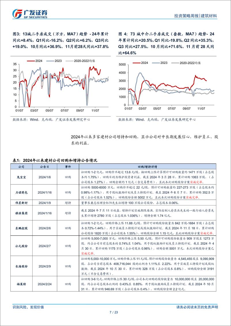 《建筑材料行业：玻纤提价，行业处于政策窗口期-241201-广发证券-23页》 - 第7页预览图