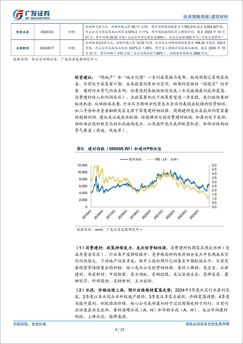 《建筑材料行业：玻纤提价，行业处于政策窗口期-241201-广发证券-23页》 - 第8页预览图