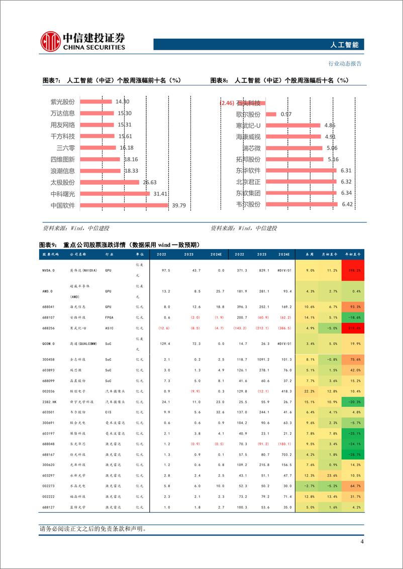 《人工智能行业：免训练加速DiT，Meta提出自适应缓存新方法-241110-中信建投-13页》 - 第6页预览图