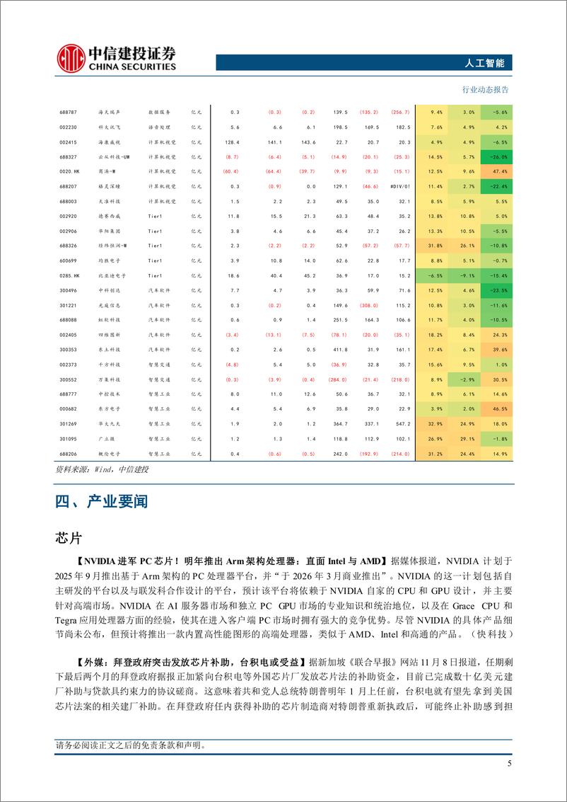 《人工智能行业：免训练加速DiT，Meta提出自适应缓存新方法-241110-中信建投-13页》 - 第7页预览图