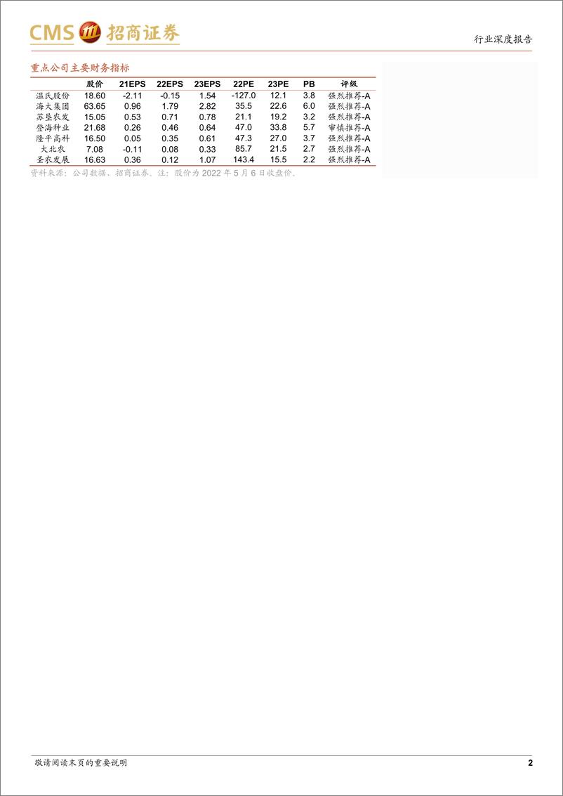 《农林牧渔行业2021年年报及2022年一季报总结：东边日出西边雨，种养景气两分化-20220509-招商证券-36页》 - 第3页预览图