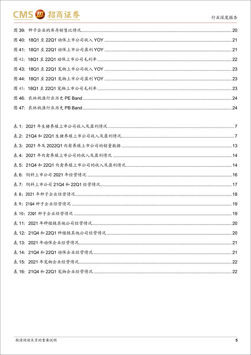 《农林牧渔行业2021年年报及2022年一季报总结：东边日出西边雨，种养景气两分化-20220509-招商证券-36页》 - 第6页预览图