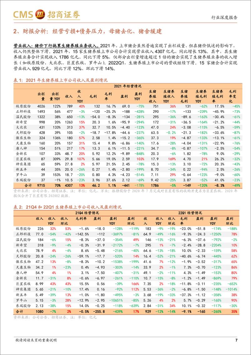 《农林牧渔行业2021年年报及2022年一季报总结：东边日出西边雨，种养景气两分化-20220509-招商证券-36页》 - 第8页预览图