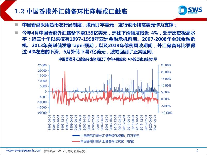 《港股2022下半年投资策略：再回归-20220628-申万宏源-34页》 - 第6页预览图