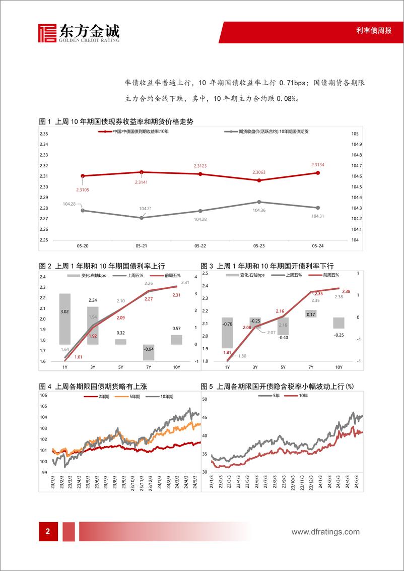 《利率债：债市偏弱震荡，收益率曲线小幅走平-240527-东方金诚-11页》 - 第3页预览图