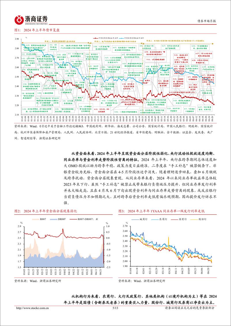 《债市专题研究：2024年上半年债市复盘与思考-240628-浙商证券-13页》 - 第5页预览图