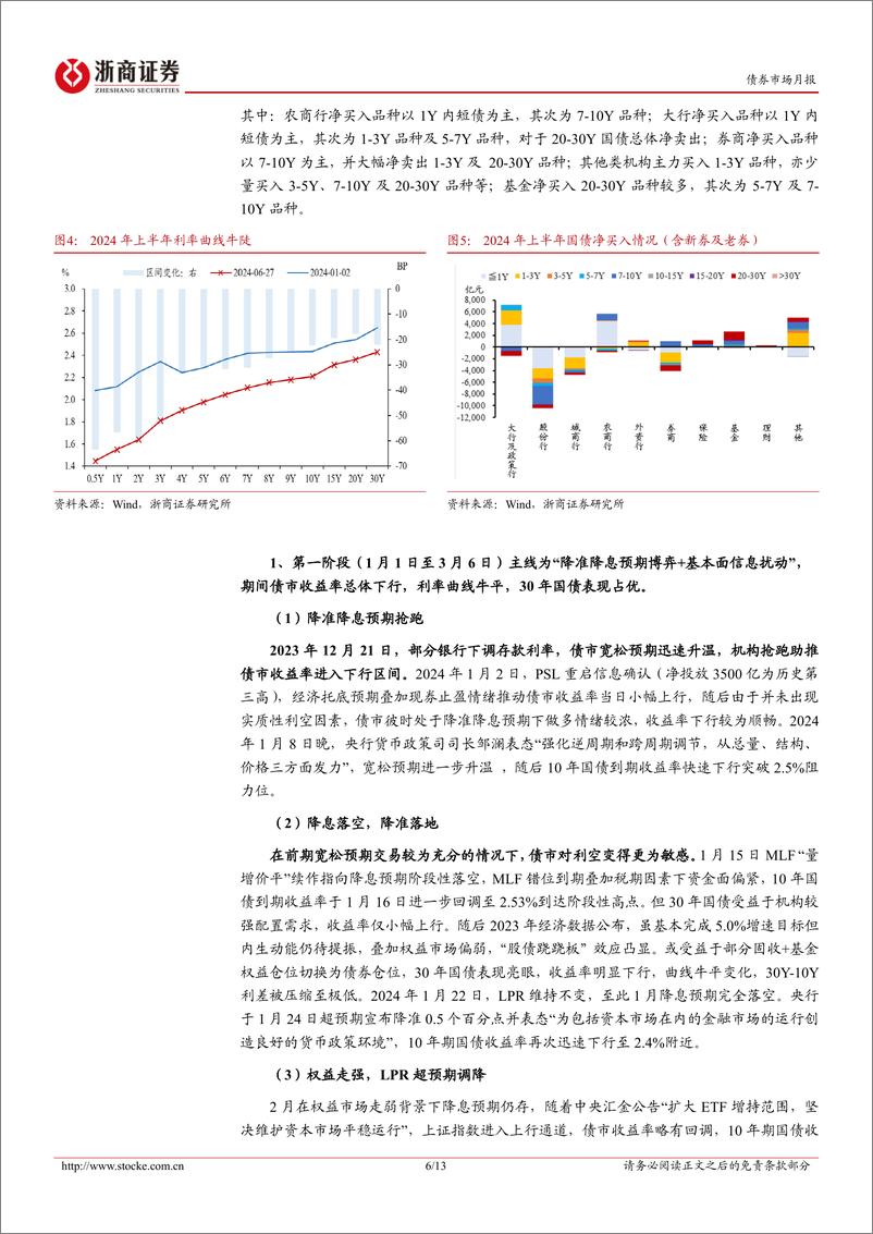 《债市专题研究：2024年上半年债市复盘与思考-240628-浙商证券-13页》 - 第6页预览图