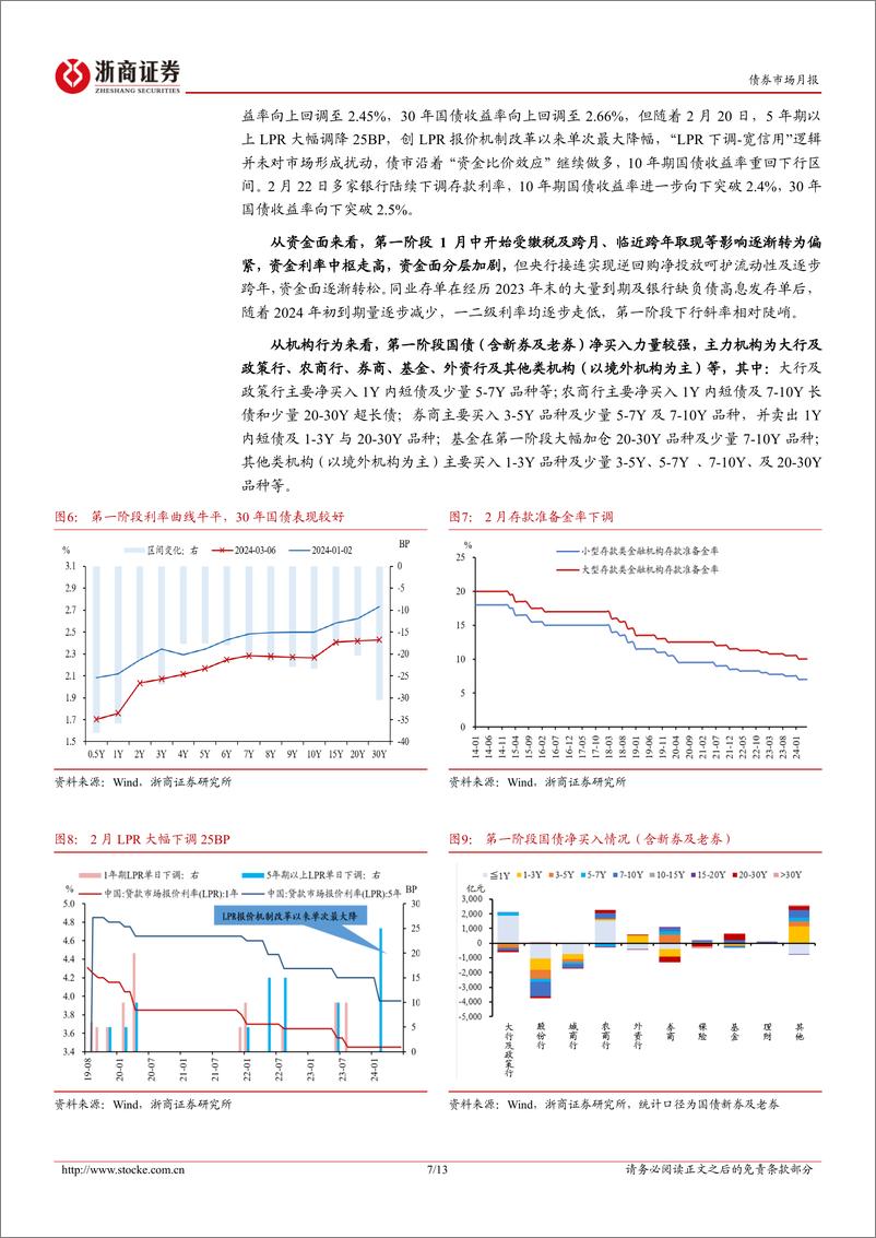 《债市专题研究：2024年上半年债市复盘与思考-240628-浙商证券-13页》 - 第7页预览图