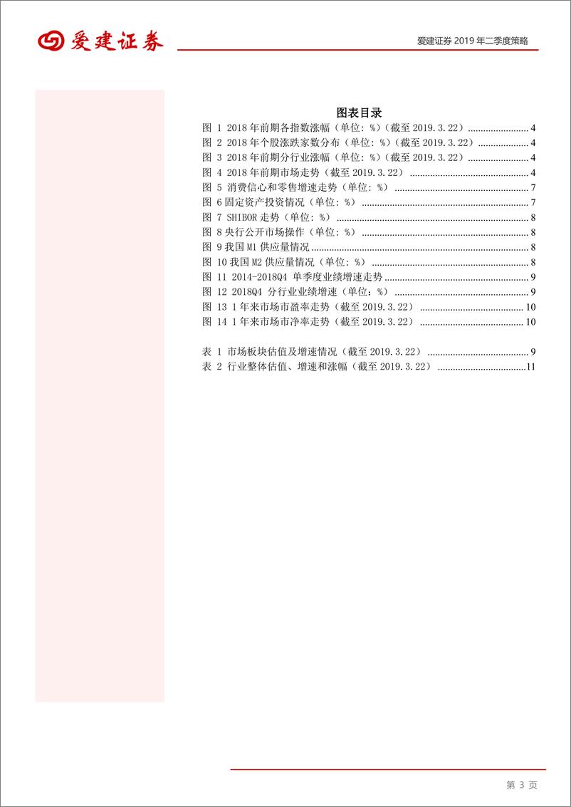 《2019二季度投资策略：安全为主，交易为辅-20190325-爱建证券-15页》 - 第4页预览图