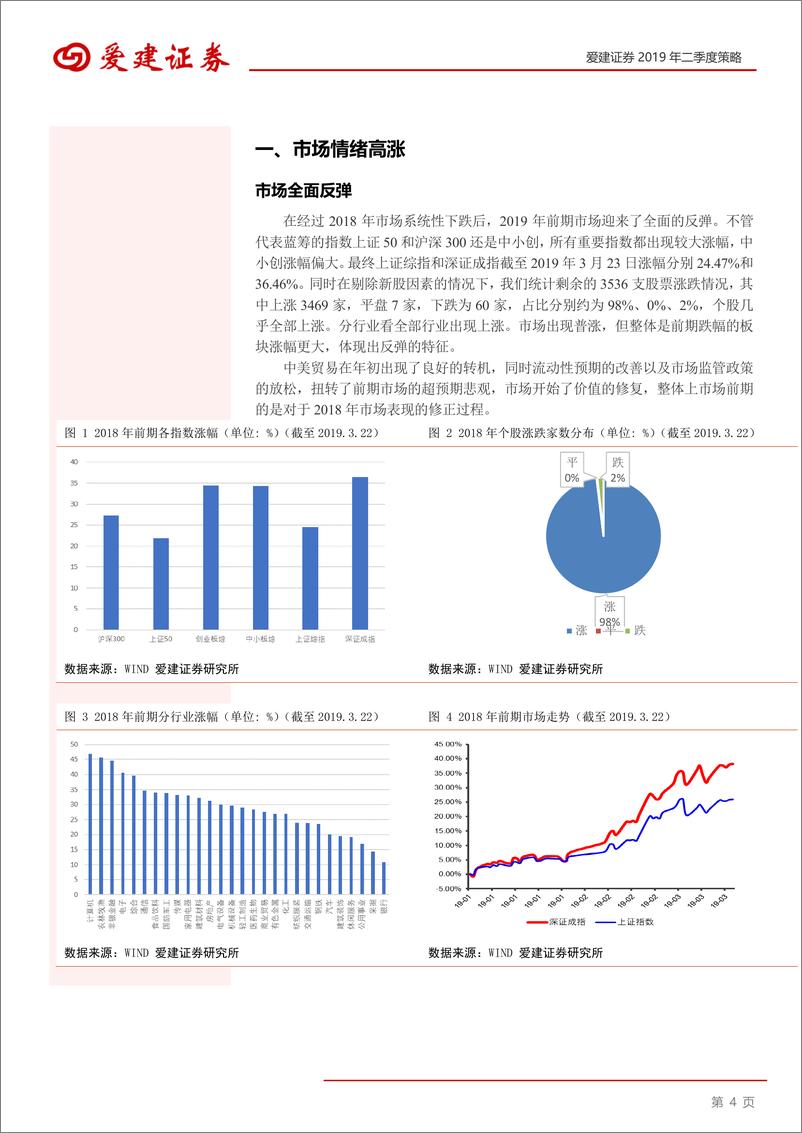 《2019二季度投资策略：安全为主，交易为辅-20190325-爱建证券-15页》 - 第5页预览图