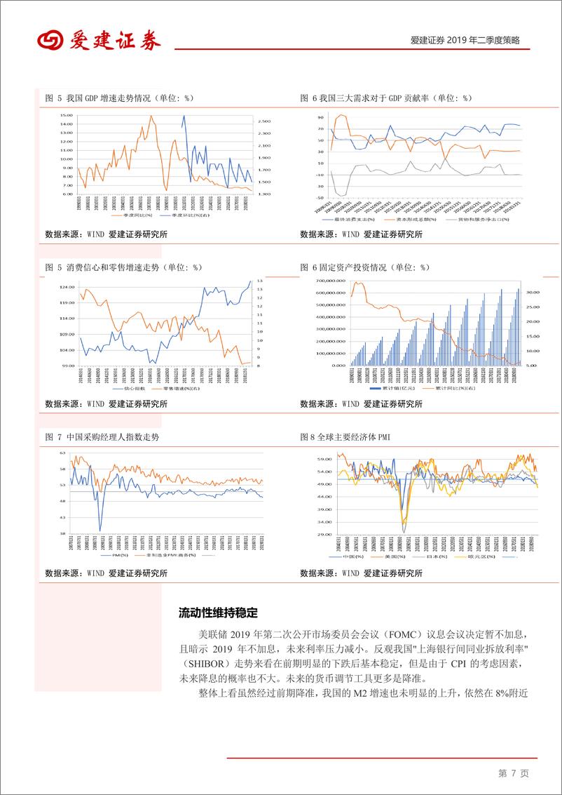 《2019二季度投资策略：安全为主，交易为辅-20190325-爱建证券-15页》 - 第8页预览图