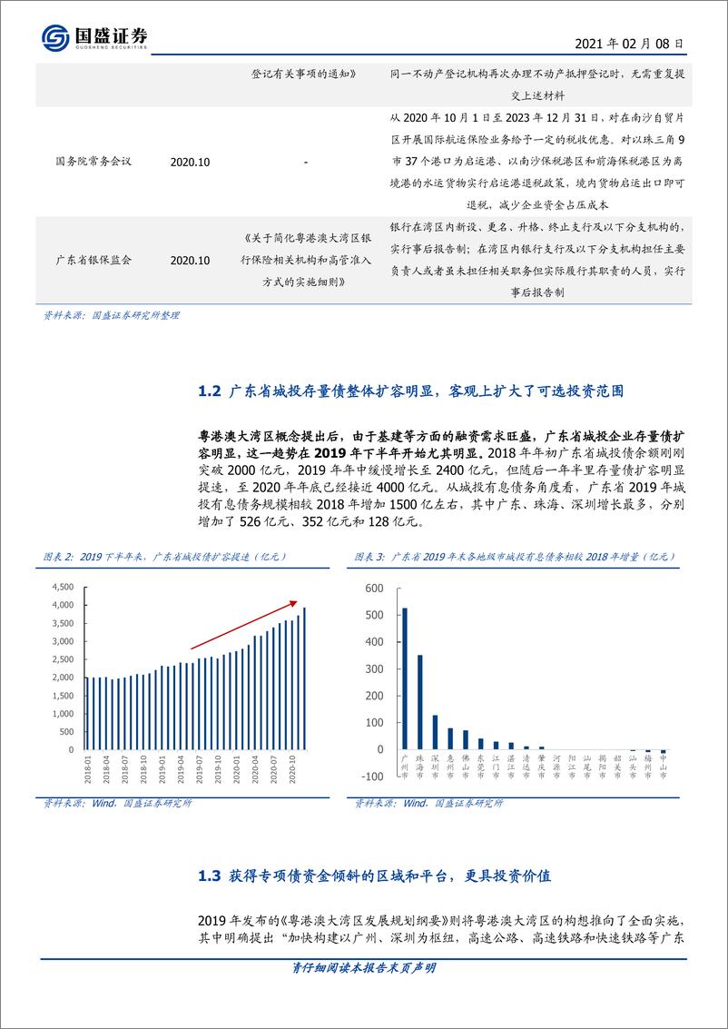 《固定收益专题：广东城投全梳理（优等生系列二），开放前沿，湾区机遇-20210208-国盛证券-46页》 - 第5页预览图