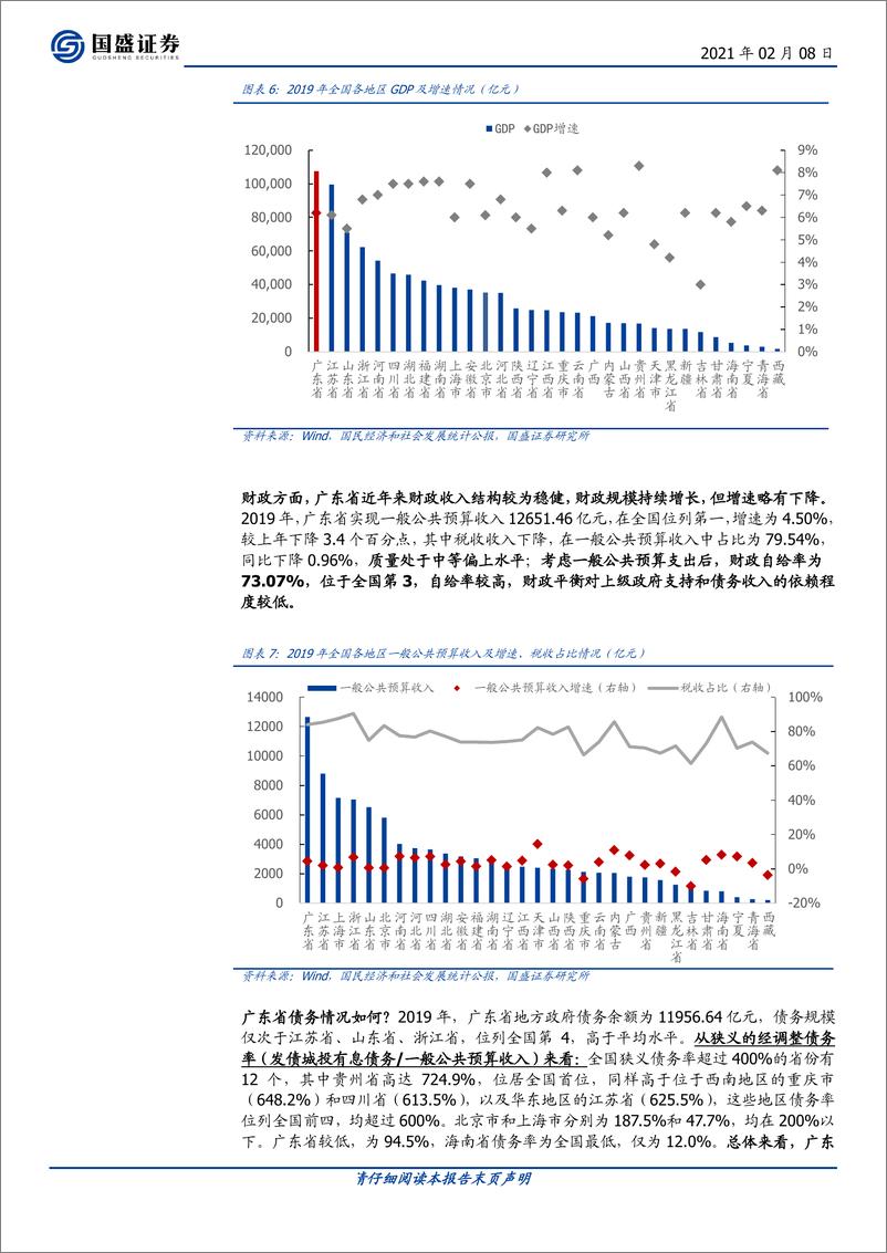 《固定收益专题：广东城投全梳理（优等生系列二），开放前沿，湾区机遇-20210208-国盛证券-46页》 - 第8页预览图