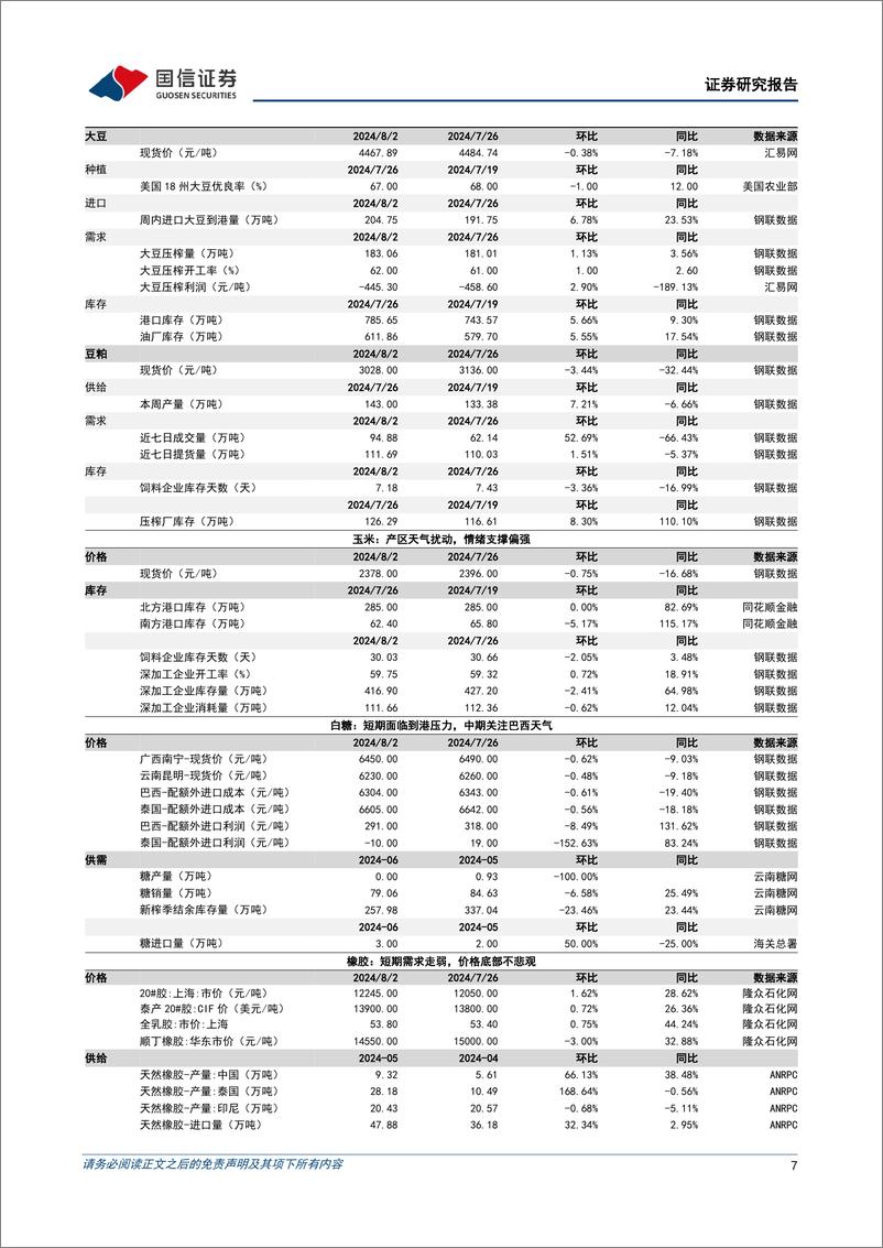 《农产品研究跟踪系列报告(120)：生猪价格稳步抬升，蛋白消费或迎季节性提振-240804-国信证券-26页》 - 第7页预览图