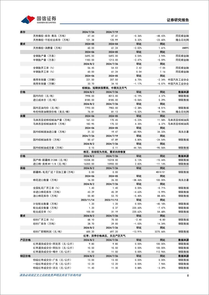 《农产品研究跟踪系列报告(120)：生猪价格稳步抬升，蛋白消费或迎季节性提振-240804-国信证券-26页》 - 第8页预览图