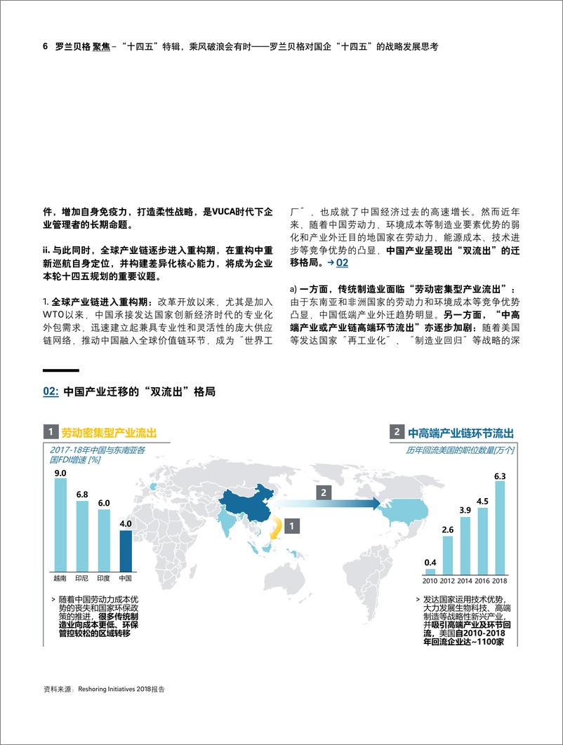 《“十四五”特辑—乘风破浪会有时-罗兰贝格-202003》 - 第6页预览图