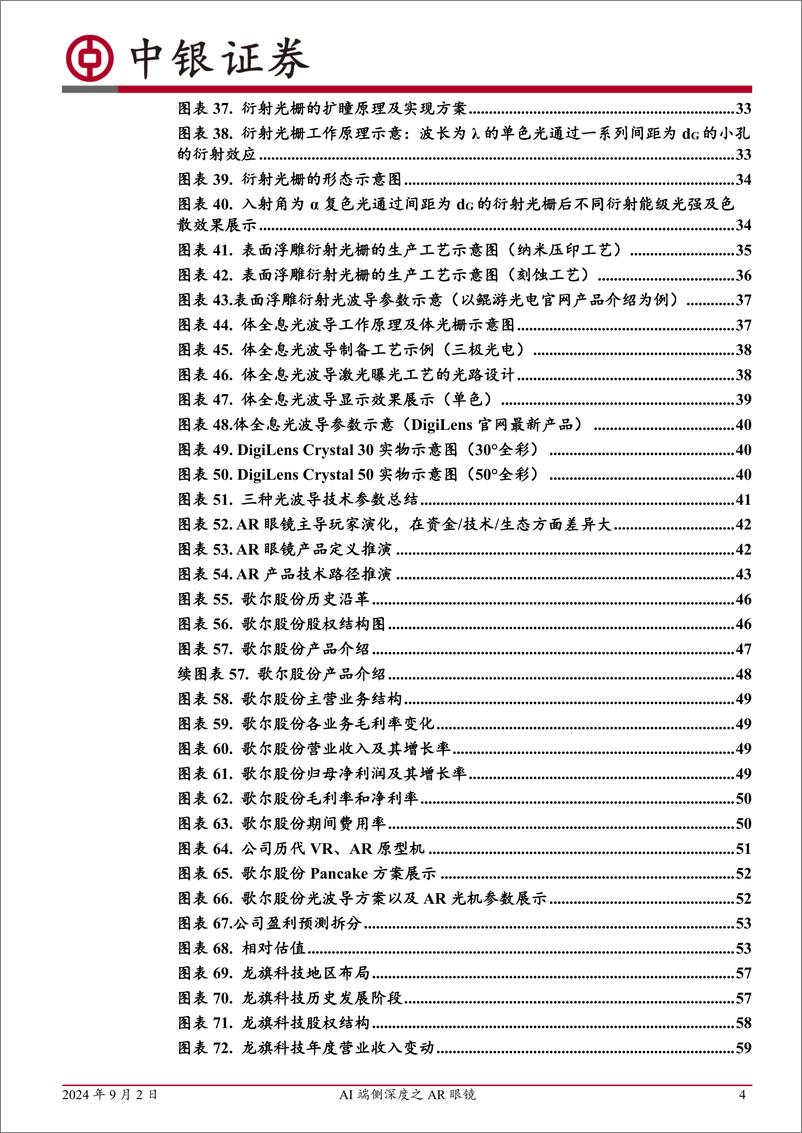 《消费电子行业AI端侧深度之AR眼镜：产品定义收敛，技术限制解除，新一代多模态Agent处变革前夜-240902-84页》 - 第4页预览图