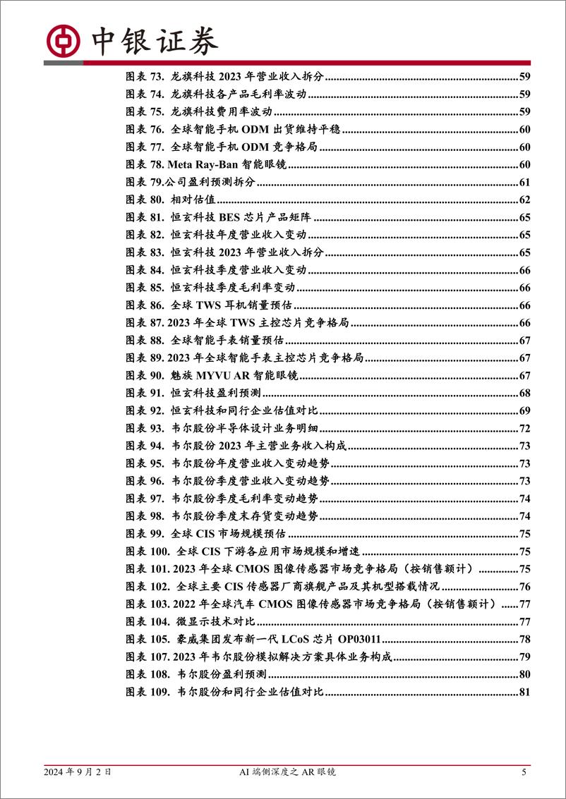 《消费电子行业AI端侧深度之AR眼镜：产品定义收敛，技术限制解除，新一代多模态Agent处变革前夜-240902-84页》 - 第5页预览图