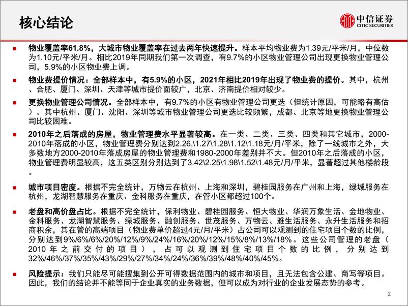 《中国物业管理行业定价洞察：数据仓库系列-20210210-中信证券-40页》 - 第3页预览图