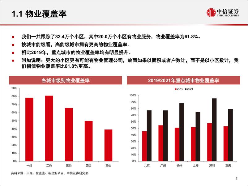 《中国物业管理行业定价洞察：数据仓库系列-20210210-中信证券-40页》 - 第6页预览图