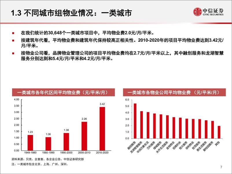 《中国物业管理行业定价洞察：数据仓库系列-20210210-中信证券-40页》 - 第8页预览图