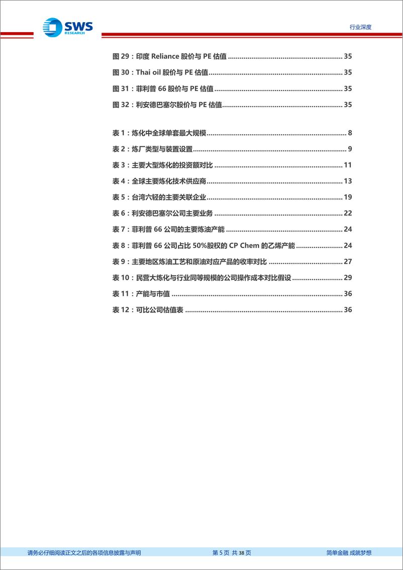 《石油化工行业深度报告：国际化对标与复盘，透视大炼化产能演变与竞争力提升-20191023-申万宏源-38页》 - 第6页预览图