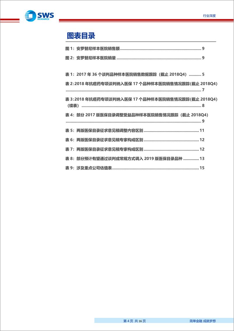 《医药生物行业2017版医保目录重点品种销售跟踪系列报告三：2019版医保目录调整在即，2017年新纳入医保品种放量几何-20190328-申万宏源-16页》 - 第5页预览图