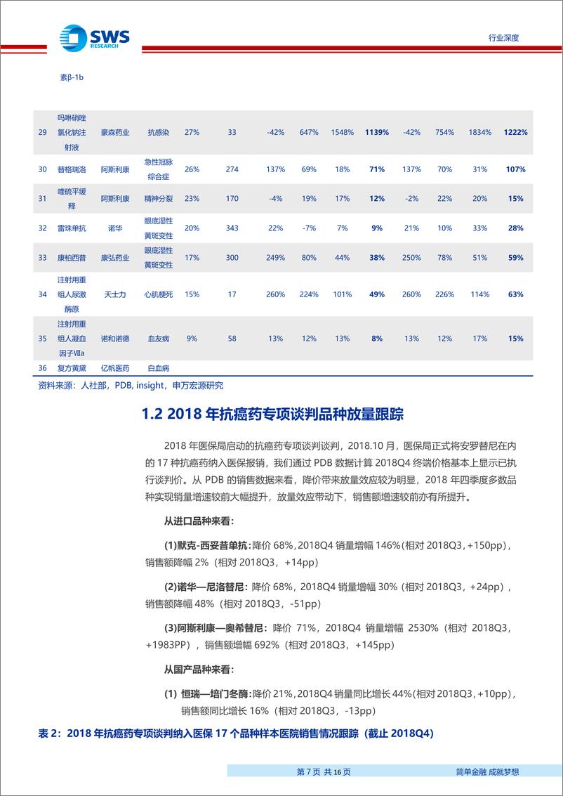 《医药生物行业2017版医保目录重点品种销售跟踪系列报告三：2019版医保目录调整在即，2017年新纳入医保品种放量几何-20190328-申万宏源-16页》 - 第8页预览图