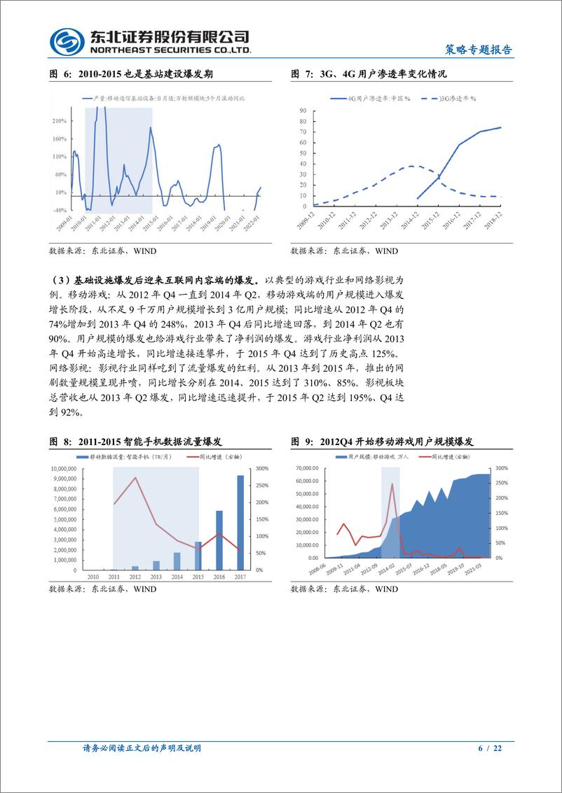 《互联网投资机会系列报告一：互联网板块配置机会已至-20220517-东北证券-22页》 - 第7页预览图