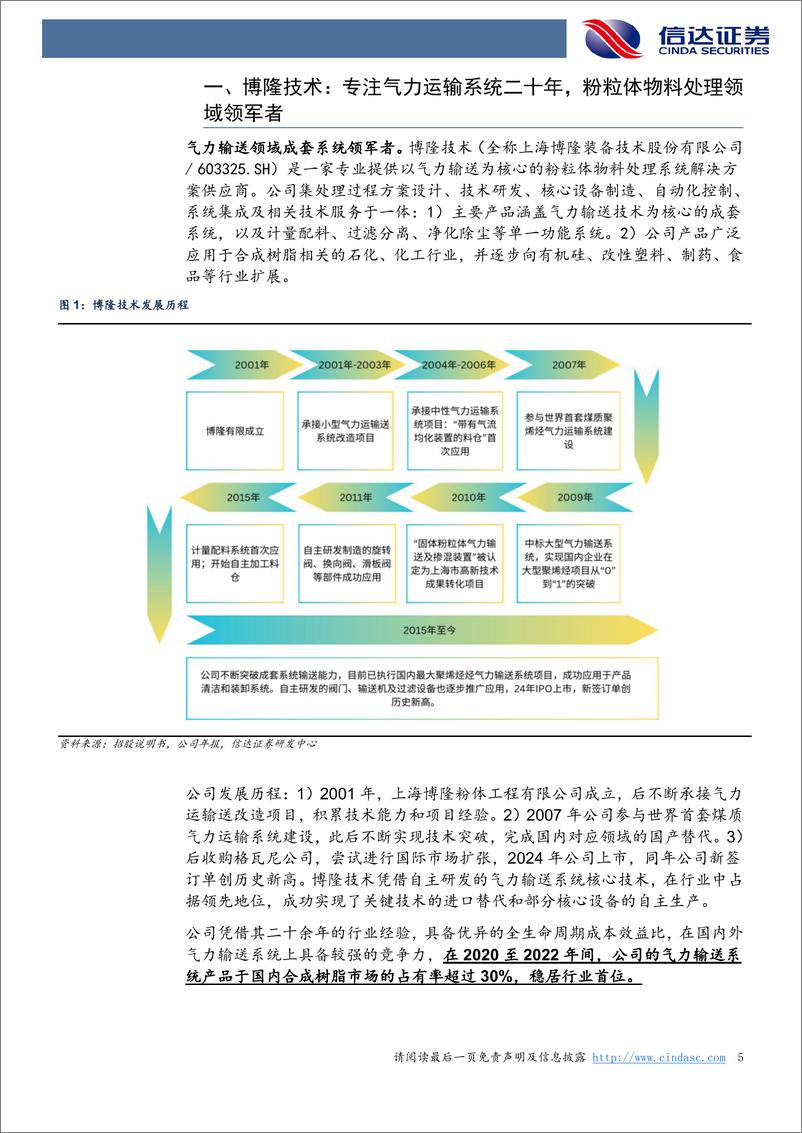 《博隆技术(603325)首次覆盖报告：受益于大型化项目，气力输送领域领军者-240902-信达证券-21页》 - 第5页预览图