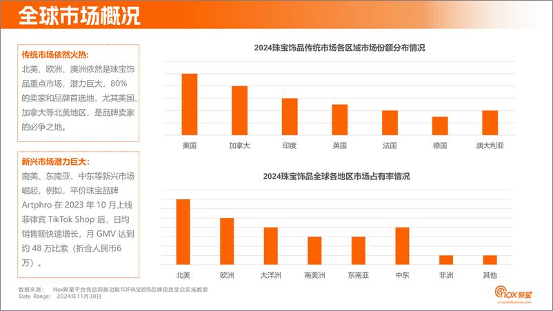 《2024年珠宝首饰品牌海外网红营销洞察报告-30页》 - 第7页预览图