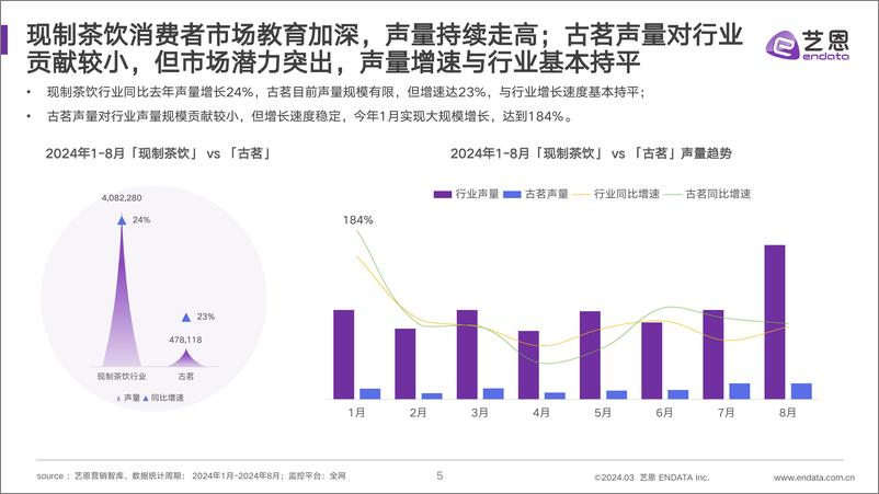 《古茗品牌监测报告-31份》 - 第5页预览图