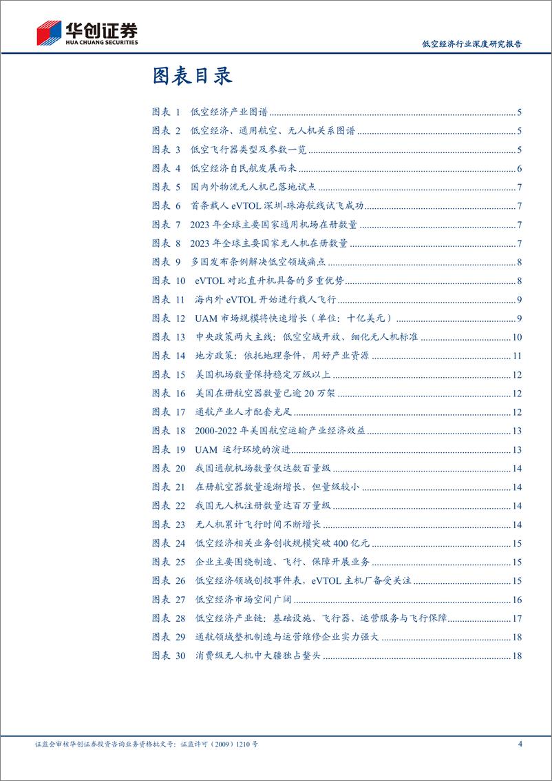 《华创证券-计算机：低空经济行业深度研究报告-低空经济：空地战略新兴产业启航元年》 - 第4页预览图