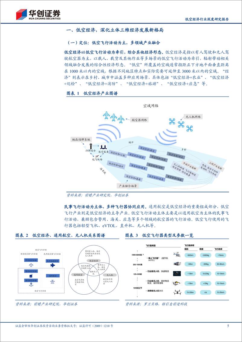 《华创证券-计算机：低空经济行业深度研究报告-低空经济：空地战略新兴产业启航元年》 - 第5页预览图