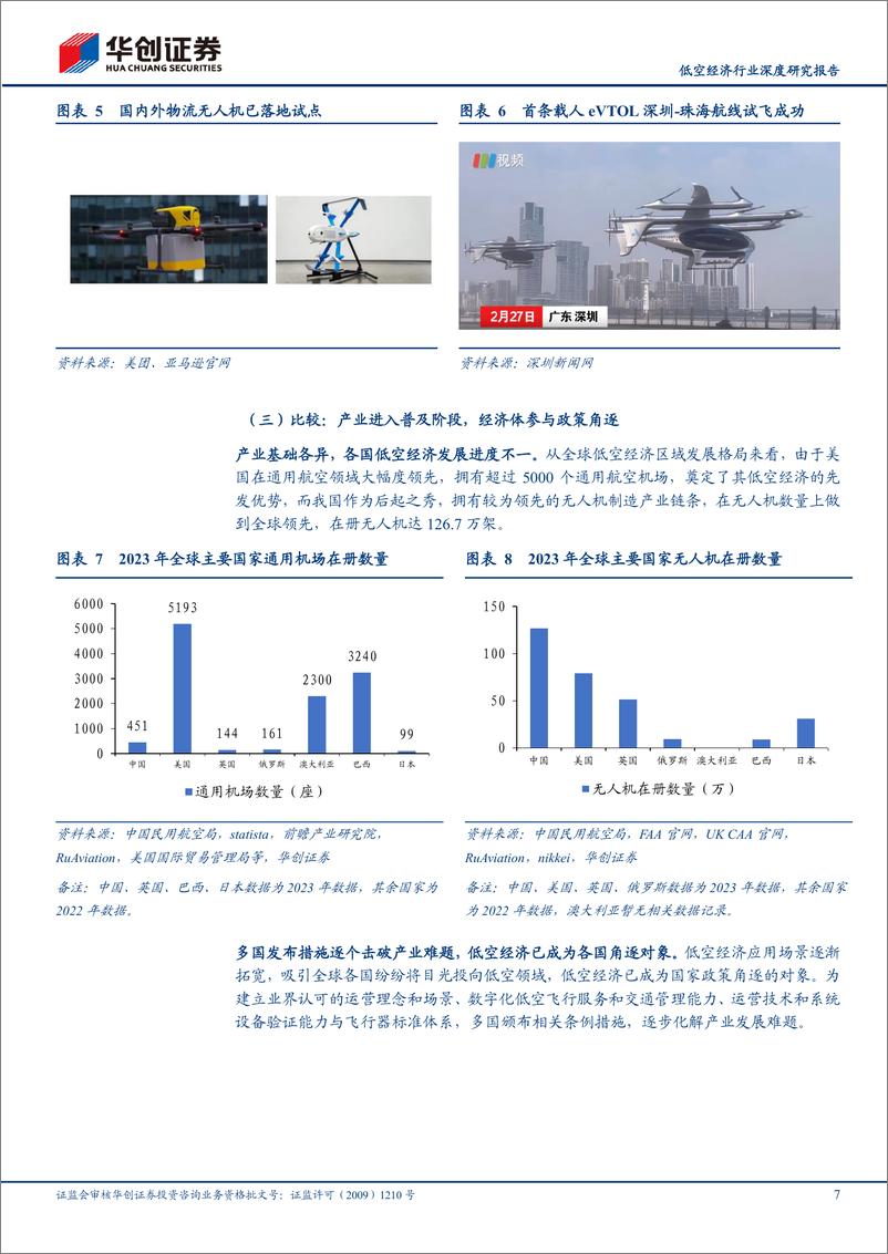 《华创证券-计算机：低空经济行业深度研究报告-低空经济：空地战略新兴产业启航元年》 - 第7页预览图