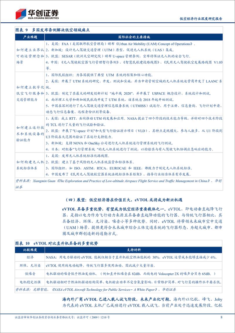 《华创证券-计算机：低空经济行业深度研究报告-低空经济：空地战略新兴产业启航元年》 - 第8页预览图