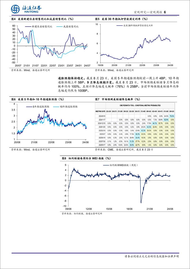 《海外经济政策跟踪：美联储或降息在即-240825-海通证券-10页》 - 第6页预览图