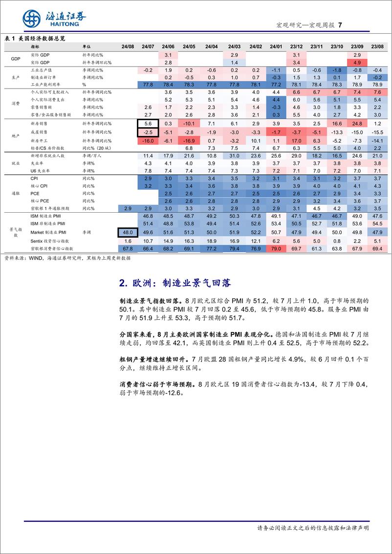 《海外经济政策跟踪：美联储或降息在即-240825-海通证券-10页》 - 第7页预览图