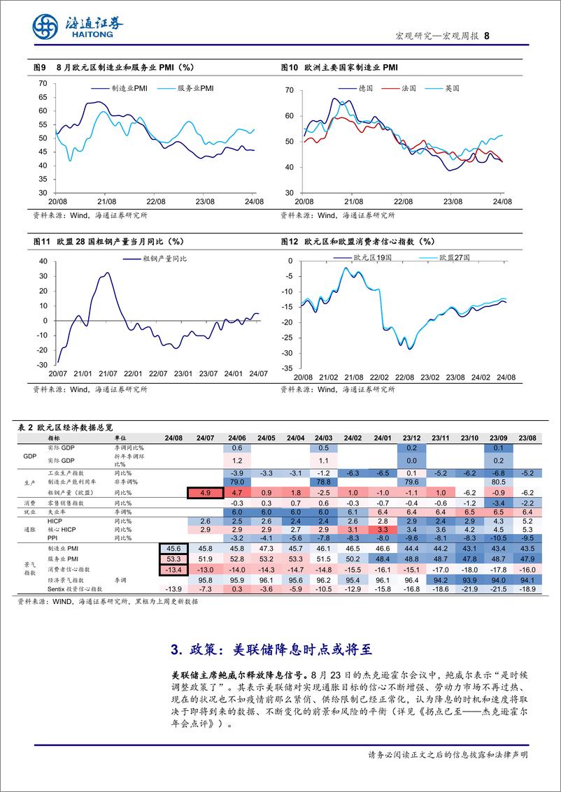 《海外经济政策跟踪：美联储或降息在即-240825-海通证券-10页》 - 第8页预览图