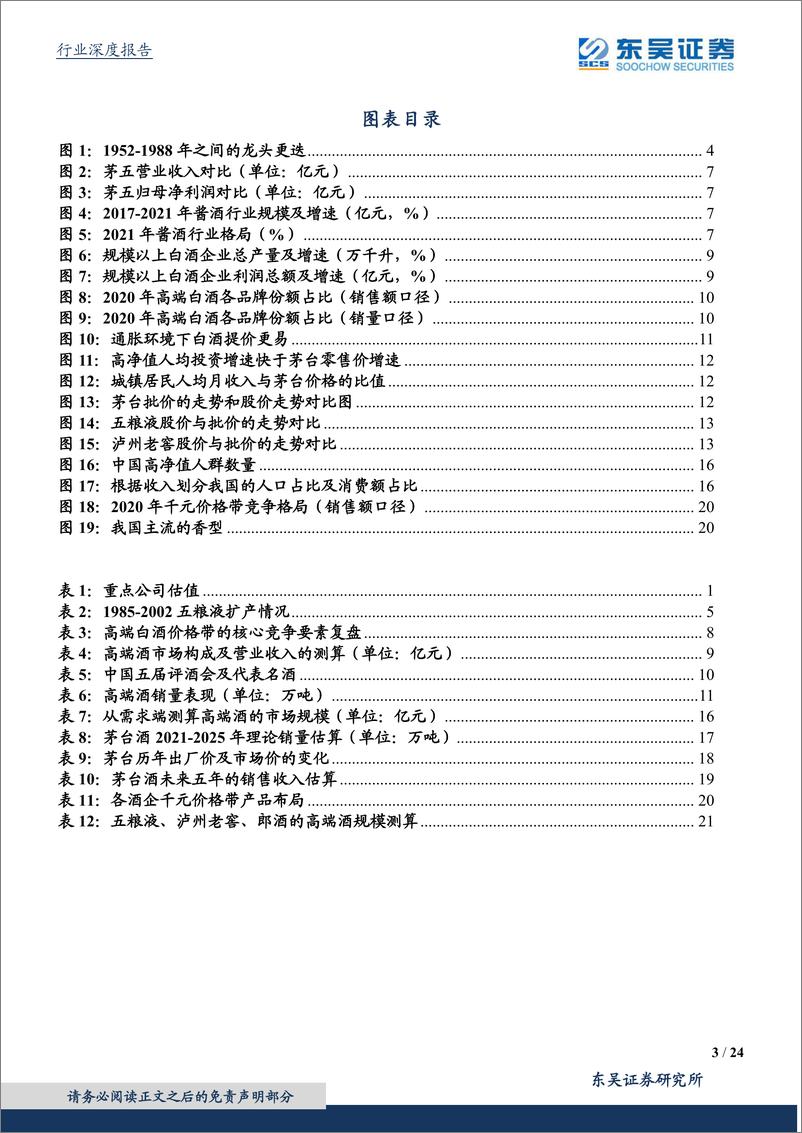 《食品饮料行业深度报告：高端酒景气向上，安稳放行舟-20220322-东吴证券-24页》 - 第4页预览图